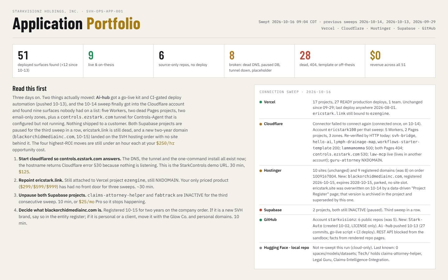 ericstark.site as captured before this deploy: the 10-16 Application Portfolio page