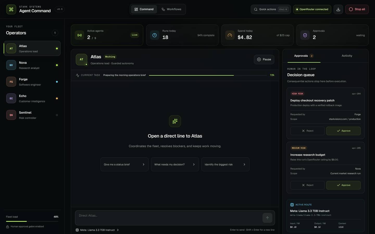 Stark Agent Command dashboard showing a five-operator fleet, approval queue and spend meter